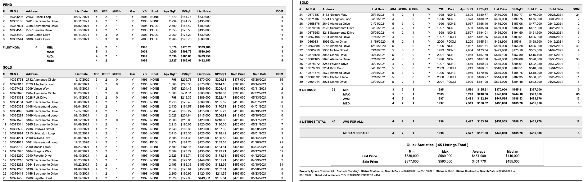 Courthouse Estates Homes for Sale in the Kellam area of